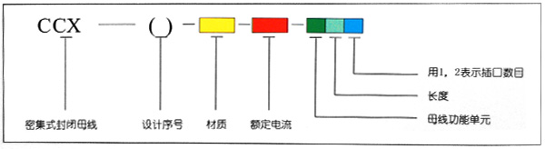 密集型封閉母線槽CCX-( )2.jpg